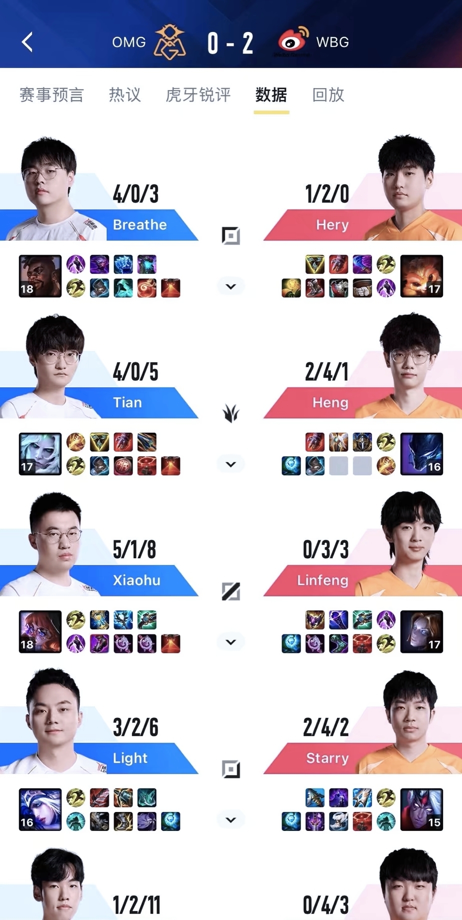 开云体育官网-V5爆冷WBG，Flandre制霸全场