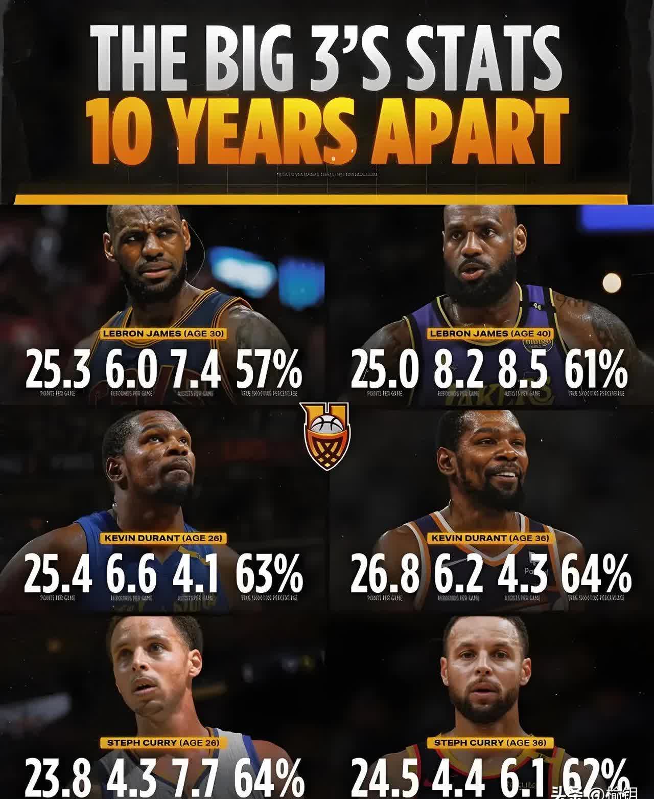 加拿大男篮碾压日本男篮,詹姆斯打破历史纪录 加拿大男篮碾压日本男篮,詹姆斯打破历史纪录